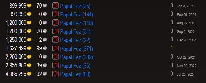 بهترین روشهای کسب گلد در World of Warcraft (راهنمای جامع 2025) 13 Papal Fez