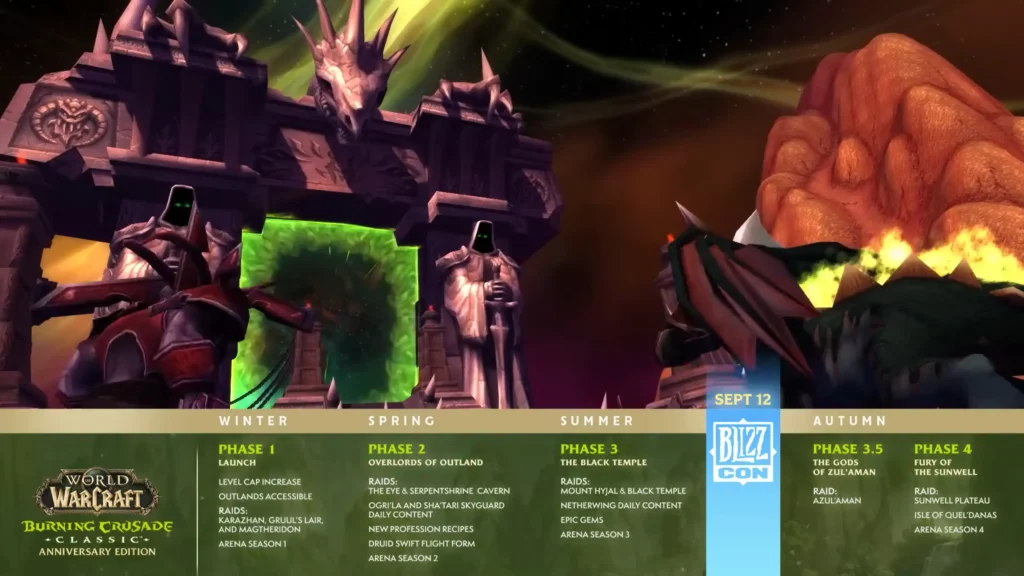 نقشه راه World of Warcraft